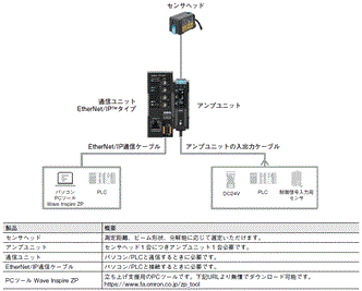ZP-L システム構成 1 