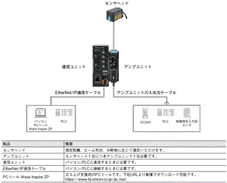 ZP-L システム構成 1 