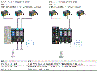 ZP-L システム構成 2 