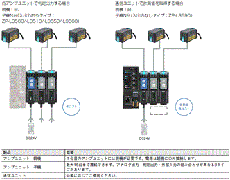 ZP-L システム構成 2 