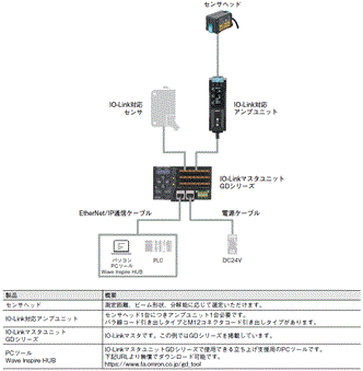 ZP-L システム構成 3 