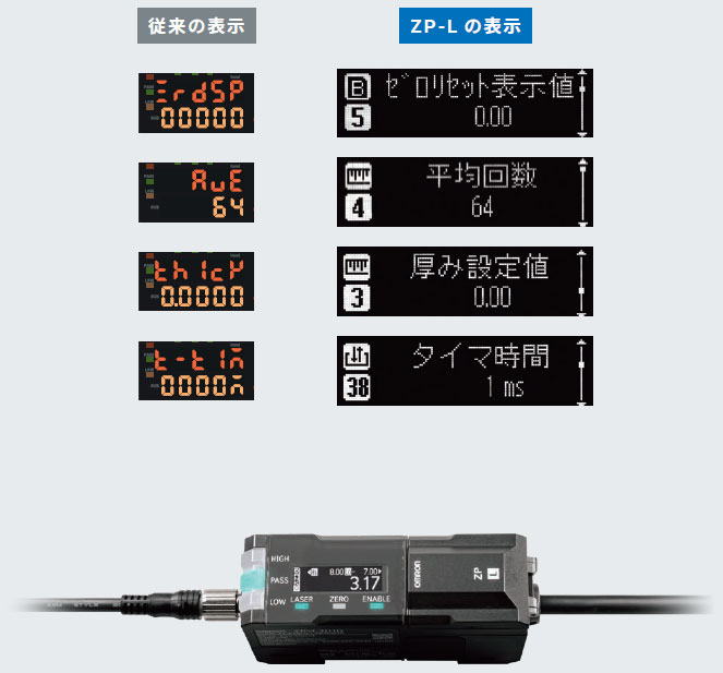 ZP-L 特長 13 