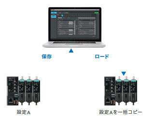 ZP-L 特長 20 