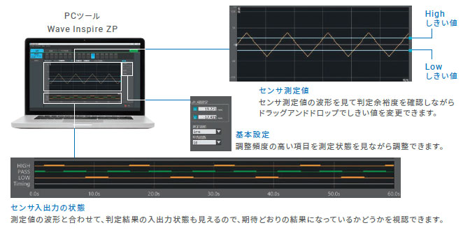 ZP-L 特長 21 