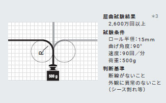 ZP-L 特長 31 