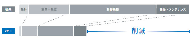 ZP-L 特長 4 