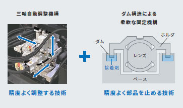 ZP-L 特長 37 