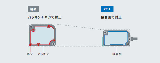 ZP-L 特長 38 