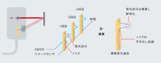 ZP-L 特長 39 