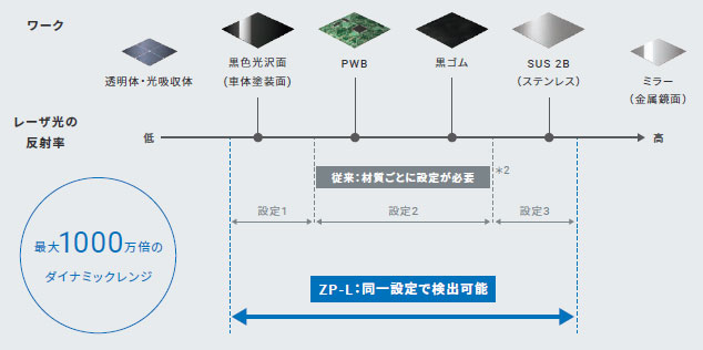 ZP-L 特長 6 