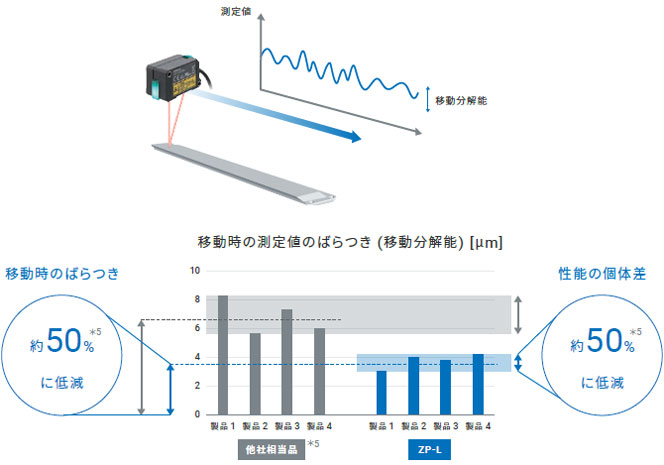 ZP-L 特長 10 