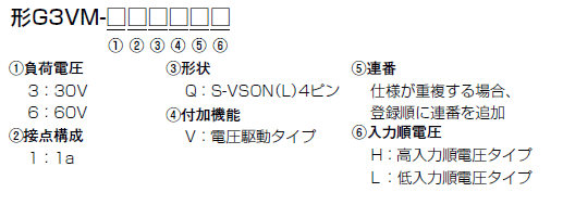 G3VM-31QV2H / 61QV3H / 61QV4H / 61QV3L 形式/種類 1 