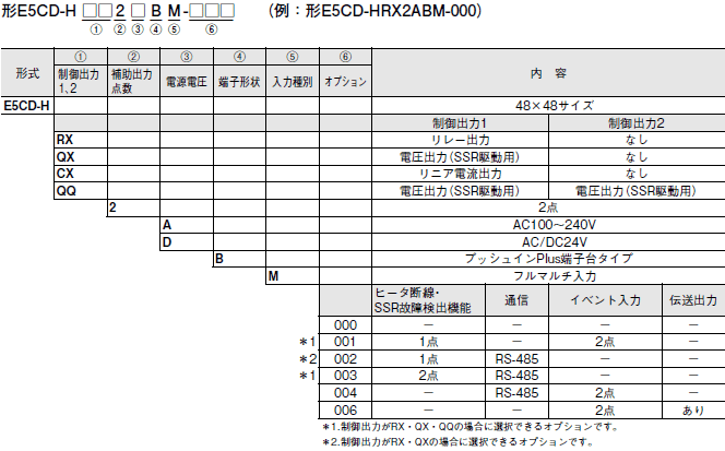 E5CD-H 形式/種類 2 