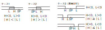 E5CD-H 定格/性能 8 