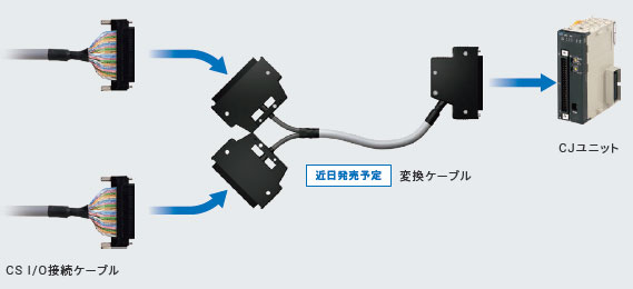 CJ1W-AT6□□ / CJ1W-CM2□□-□□ 特長 4 