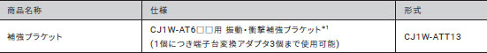 CJ1W-AT6□□ / CJ1W-CM2□□-□□ 特長 9 