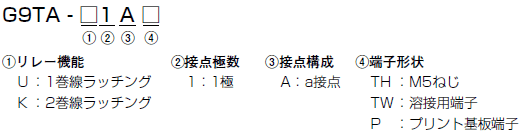 G9TA 形式/種類 1 