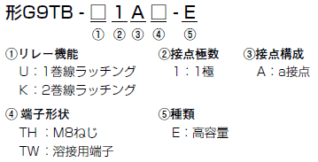 G9TB 形式/種類 1 