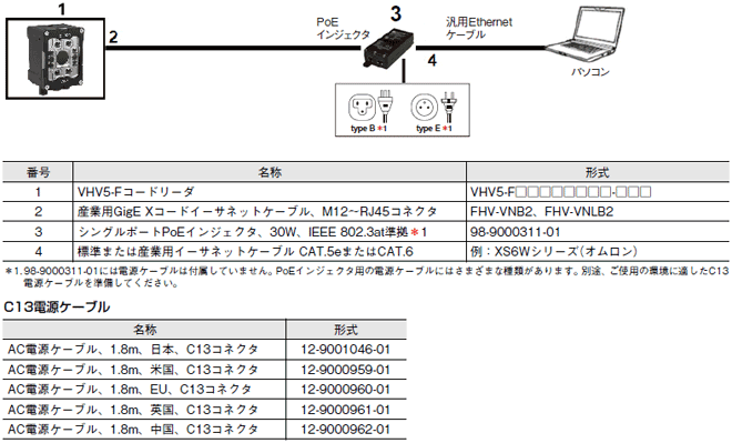 VHV5-F システム構成 3 