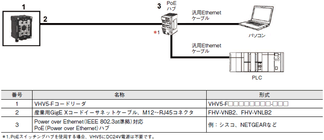 VHV5-F システム構成 4 