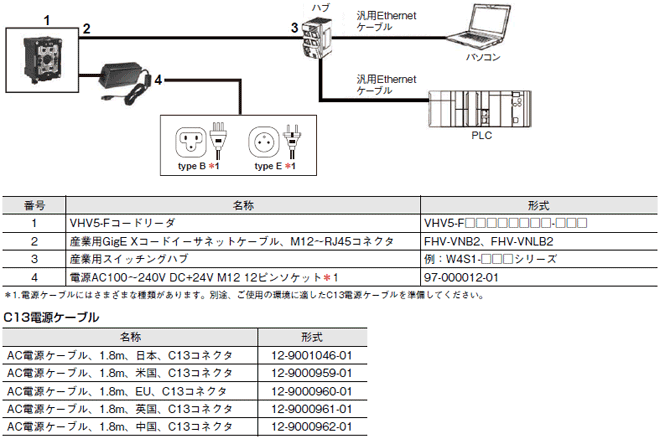 VHV5-F システム構成 5 