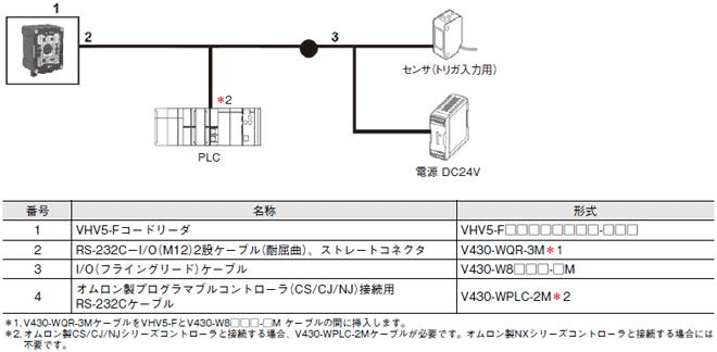 VHV5-F システム構成 6 
