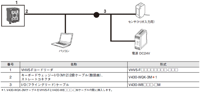 VHV5-F システム構成 7 