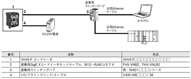 VHV5-F システム構成 7 