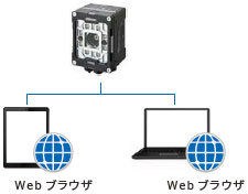 VHV5-F 特長 20 