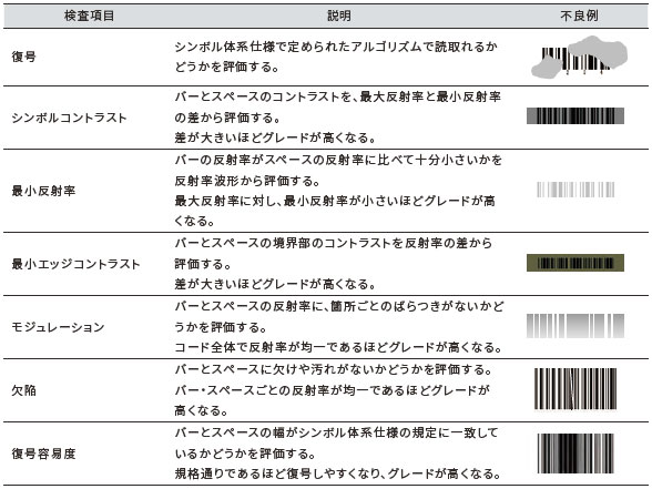 VHV5-F 特長 33 