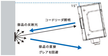 VHV5-F 特長 36 