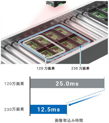 VHV5-F 特長 4 