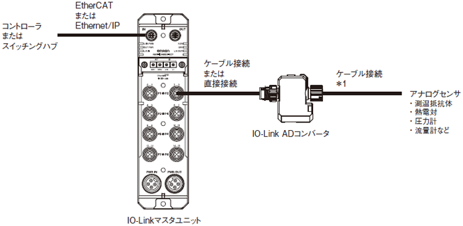 K3CV システム構成 2 