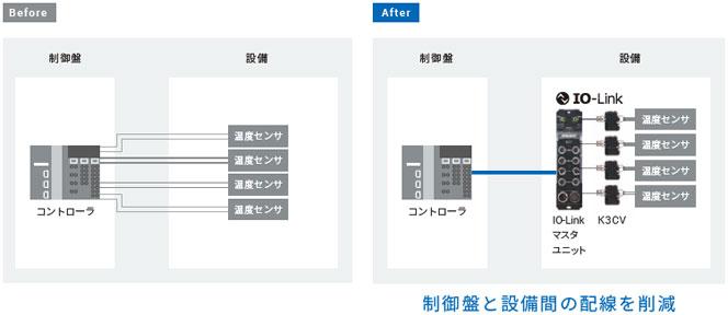 K3CV 特長 2 