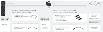 K3CV 特長 3 