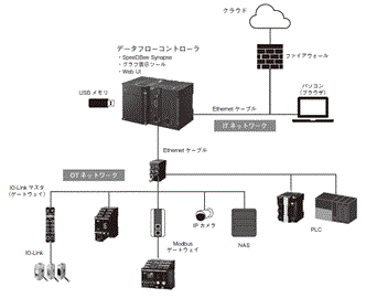 DX1 システム構成 1 