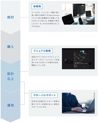 DX1 特長 14 