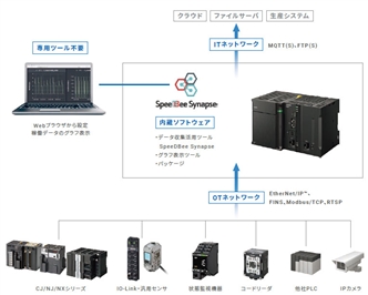 DX1 特長 15 