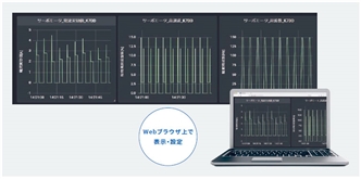 DX1 特長 3 