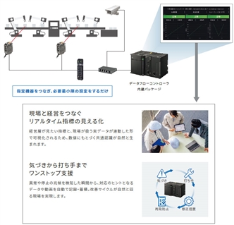 DX1 特長 8 