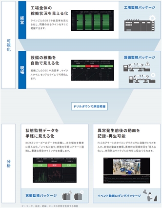 DX1 特長 10 