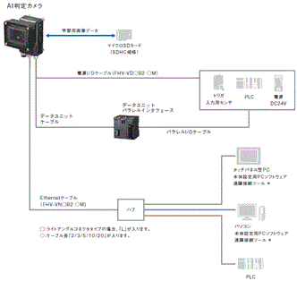 FHV7-AIシリーズ システム構成 1 
