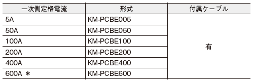 KM-PM ご使用の前に 13 