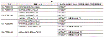 KM-PM ご使用の前に 11 