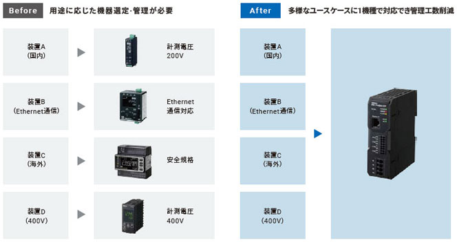 KM-PM 特長 13 