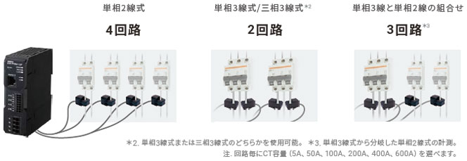 KM-PM 特長 5 