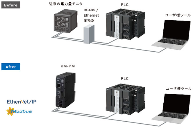 KM-PM 特長 7 