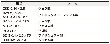 S8AS2 ご使用の前に 34 