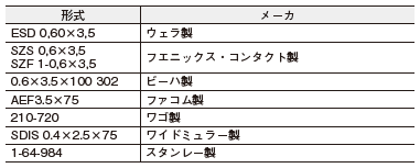 S8AS2 ご使用の前に 36 