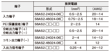 S8AS2 ご使用の前に 15 